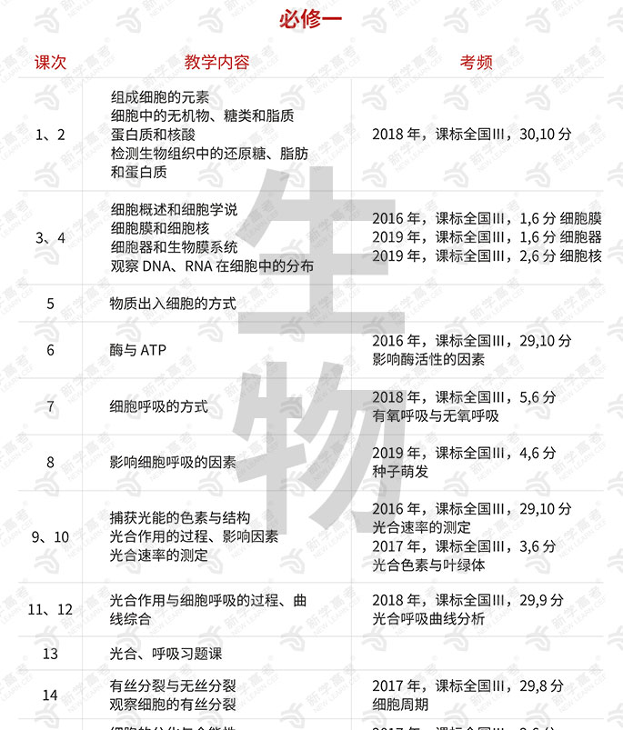 高考冲刺辅导 高考冲刺补习 高三补习班 高三冲刺班 新学高考